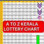 kerala lottery daily result